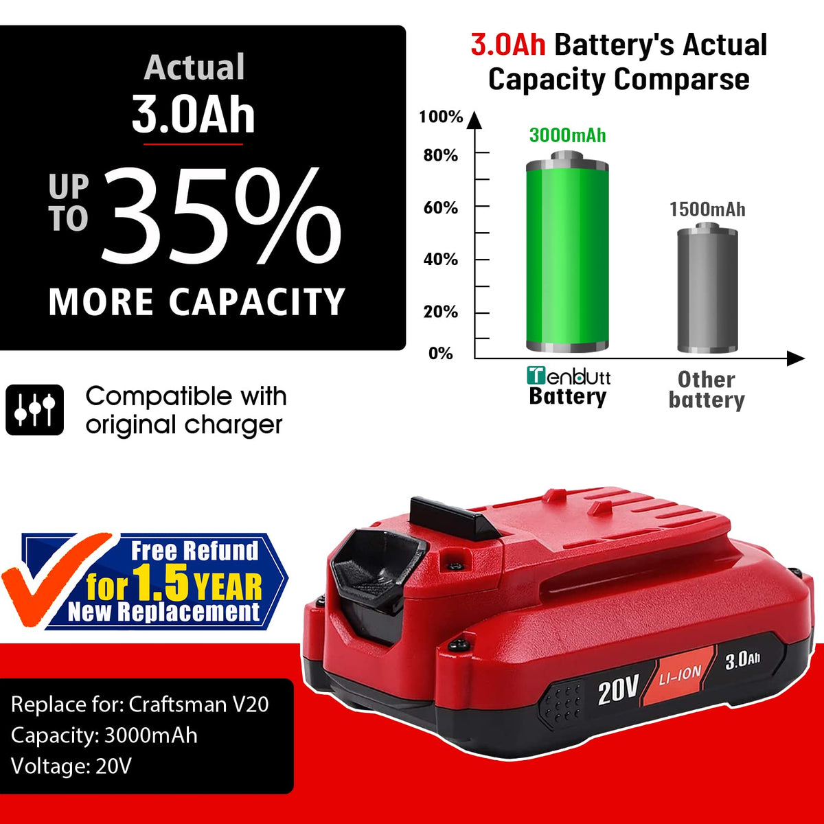 2 Pack 20V 3.0Ah Replacement Battery U290