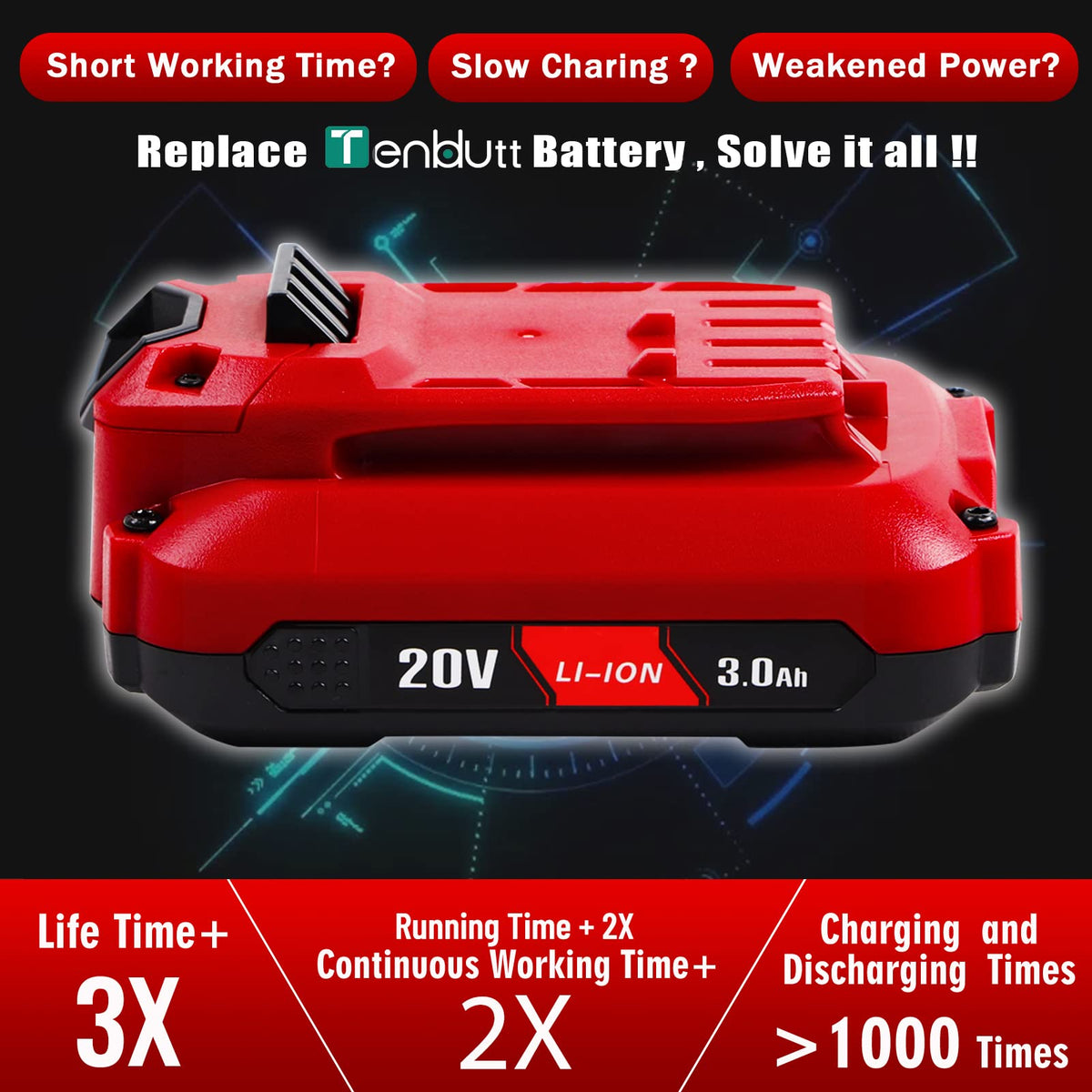 2 Pack 20V 3.0Ah Replacement Battery U290