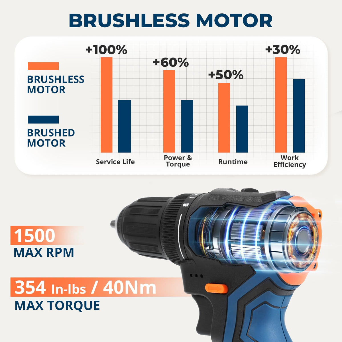 Brushless Cordless Drill Set with 2 Batteries & Charger L578963