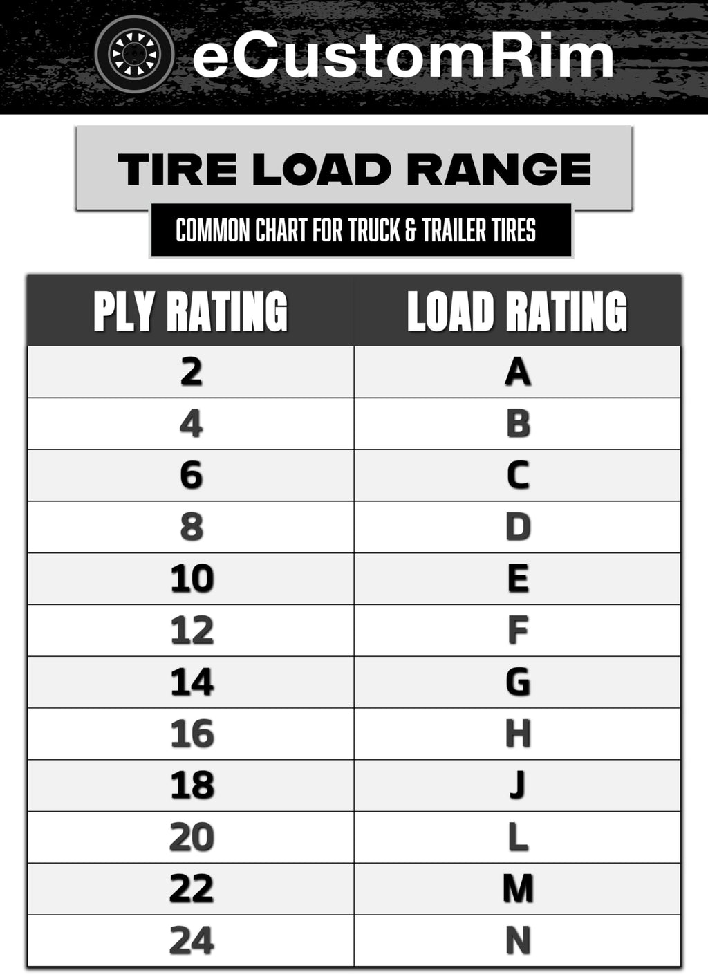 2-Pack ST205/75D15 15 Inch Deep Tread Trailer Tire Load Range C K64517