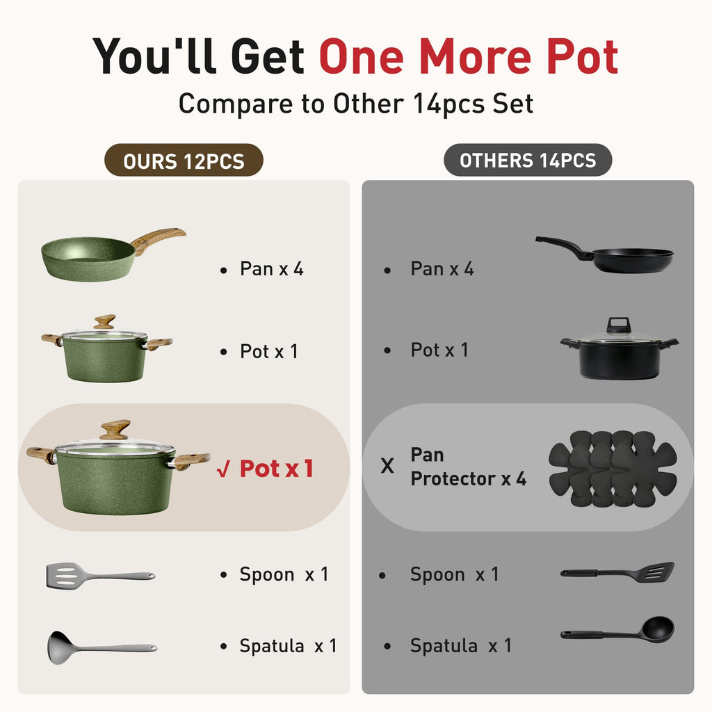 12 Piece Nonstick Cookware Set L47793